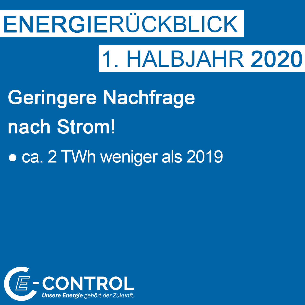 Geringere Nachfrage nach Strom