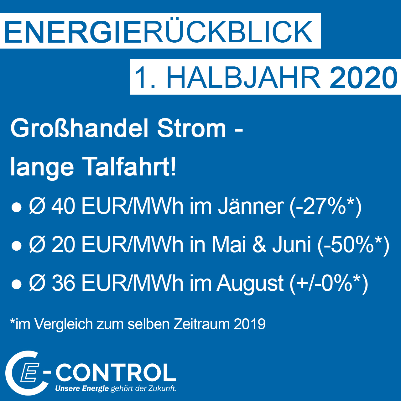 Talfahrt bei Strompreisen