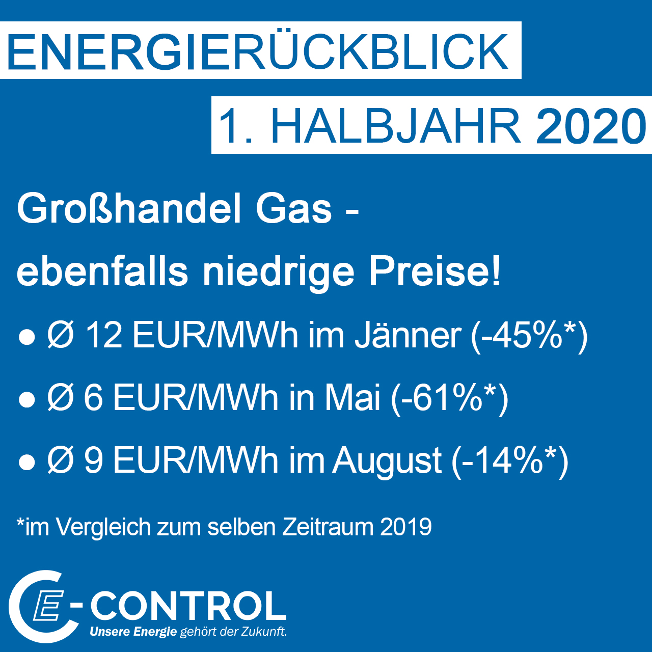 Niedrige Gaspreise