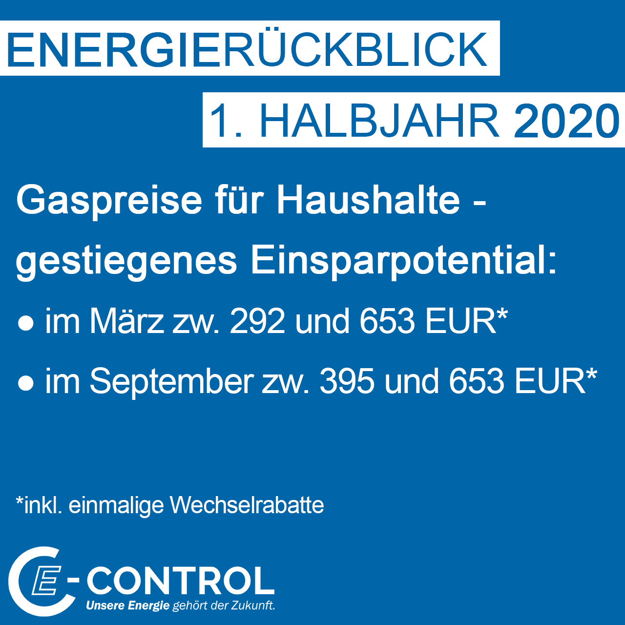 Einsparpotential bei Gas