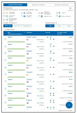 Abb. 1: Filter „Nur das günstigste Produkt je Marke anzeigen“ ist nicht aktiv; Quelle E-Control