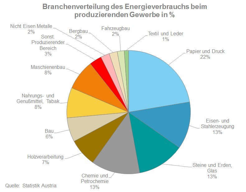 Energieverbrauch Www E Control At