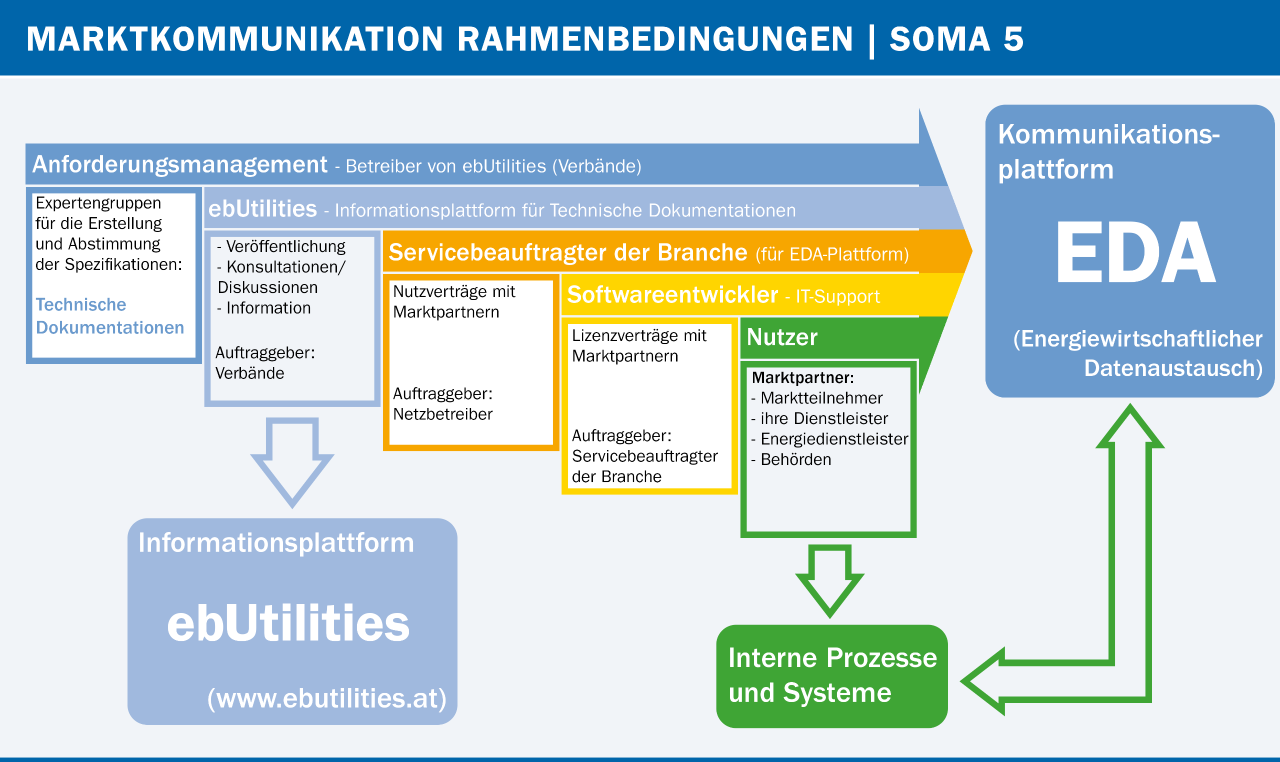 Marktkommunikation