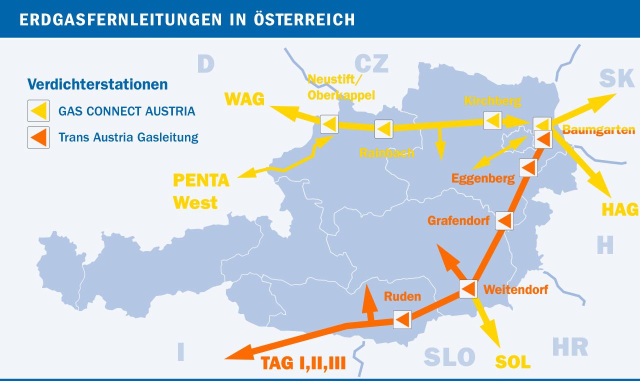 Erdgasfernleitungen in Österreich 